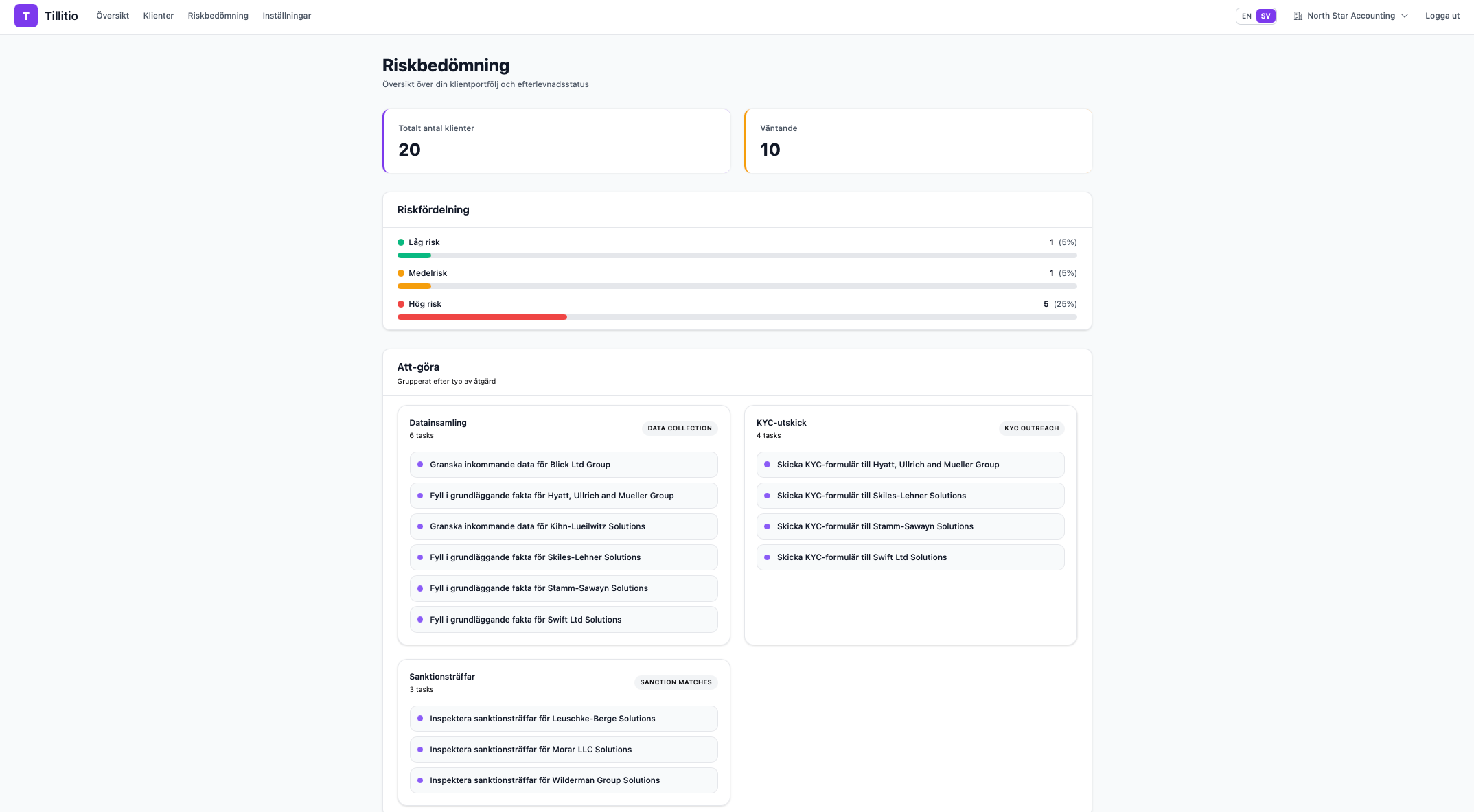 Tillitio dashboard showing compliance workflow, screening, and case review