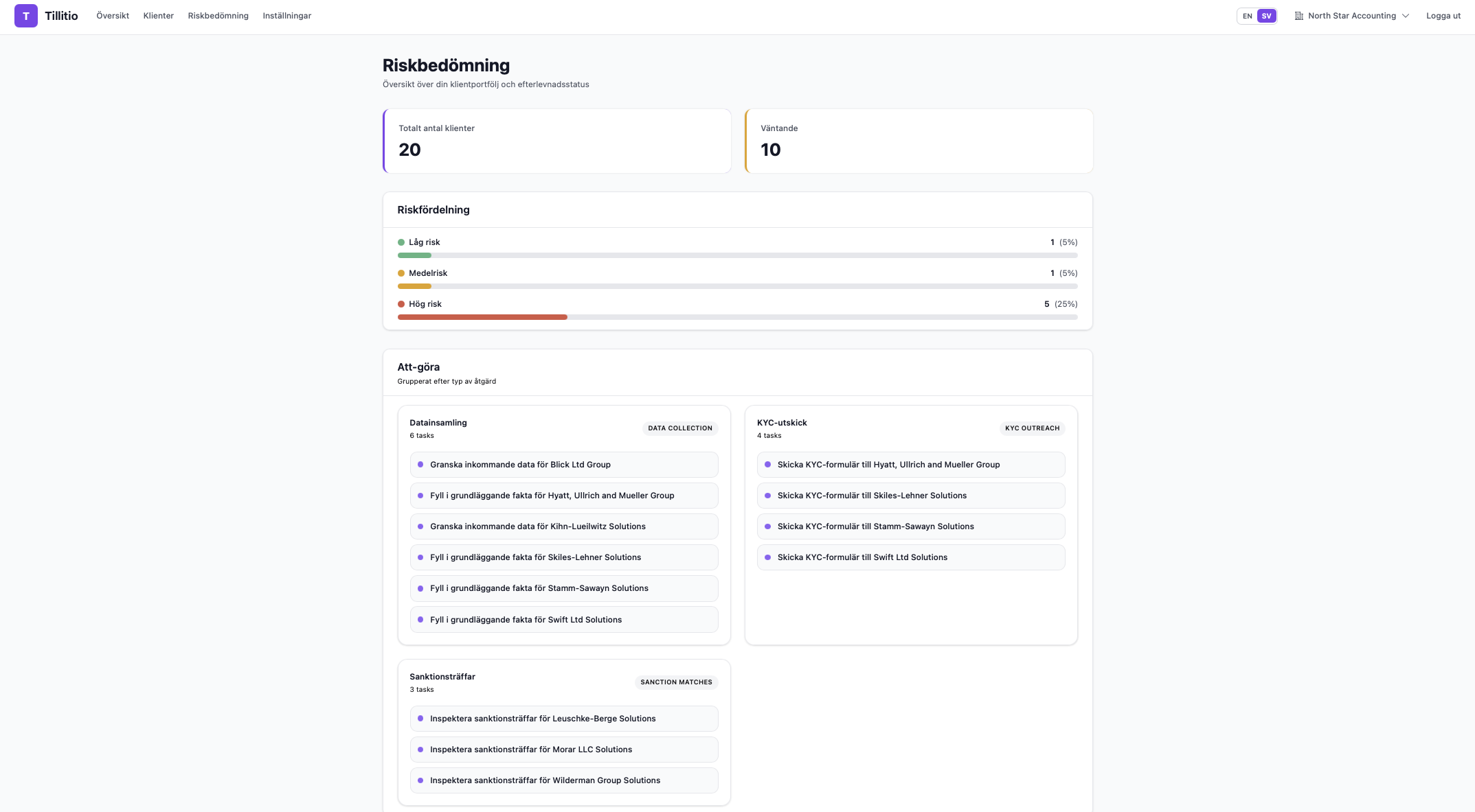 Tillitio riskbedomning dashboard